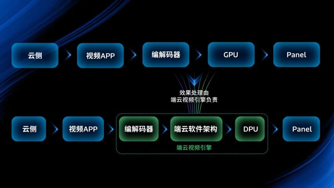 MediaTek 携手 vivo 及优酷，共同推动视频观看体验革新