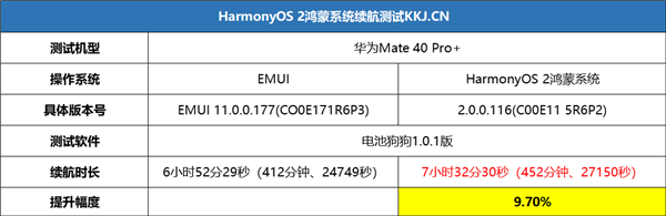 像iOS那样封闭 华为鸿蒙不能安装第三方应用？真相来了