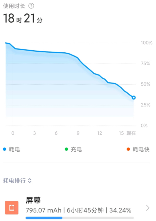  预算3K元，我捡漏买了小米10，朋友却劝我买Redmi K40 Pro 