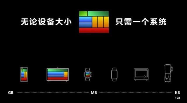 从3亿提升到3.6亿！华为突然改口，体现出对鸿蒙系统的自信