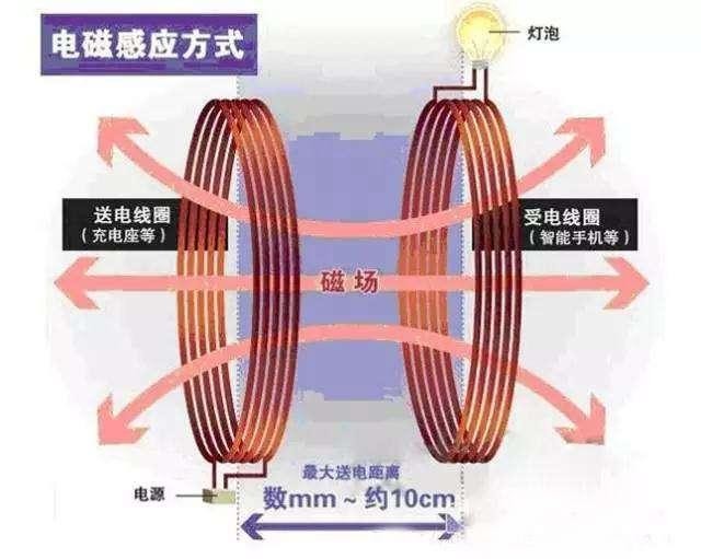 全在纠结散热问题，但手机为何不再采用金属材质后盖？