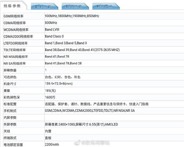 realme新机细节参数曝光 搭载骁龙870配IMX766传感器