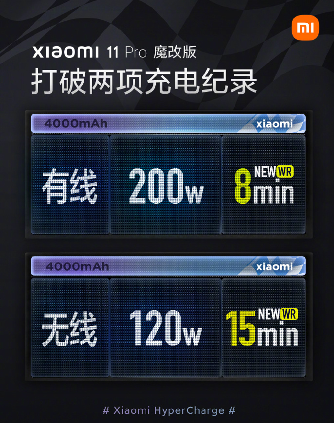 爆料：OPPO 125W 充电头正在进行可靠性和老化测试