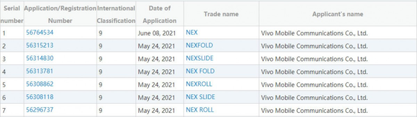 vivo注册NEX Fold商标 折叠屏手机又将迎来新玩家？