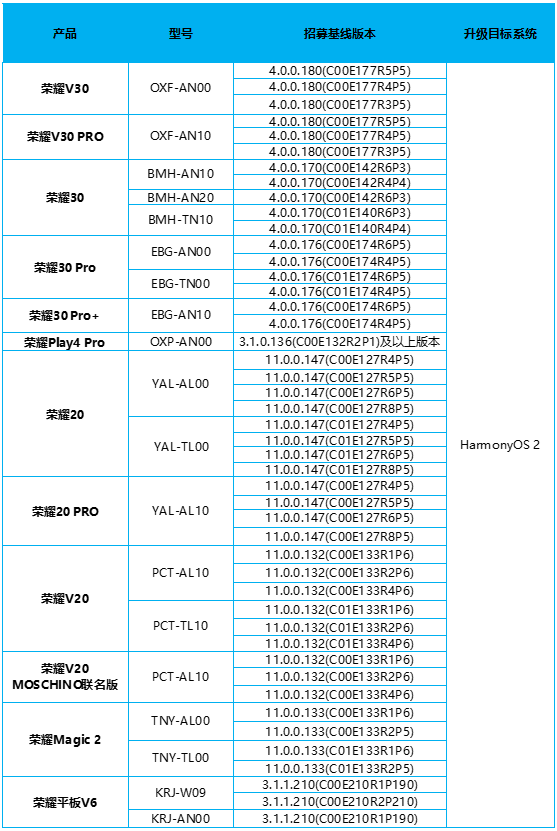 加大内测力度！荣耀机型第三批鸿蒙内测新增2000名额