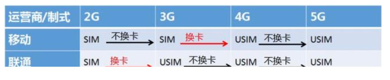 5G手机和4G手机在体验上到底有什么区别？ 