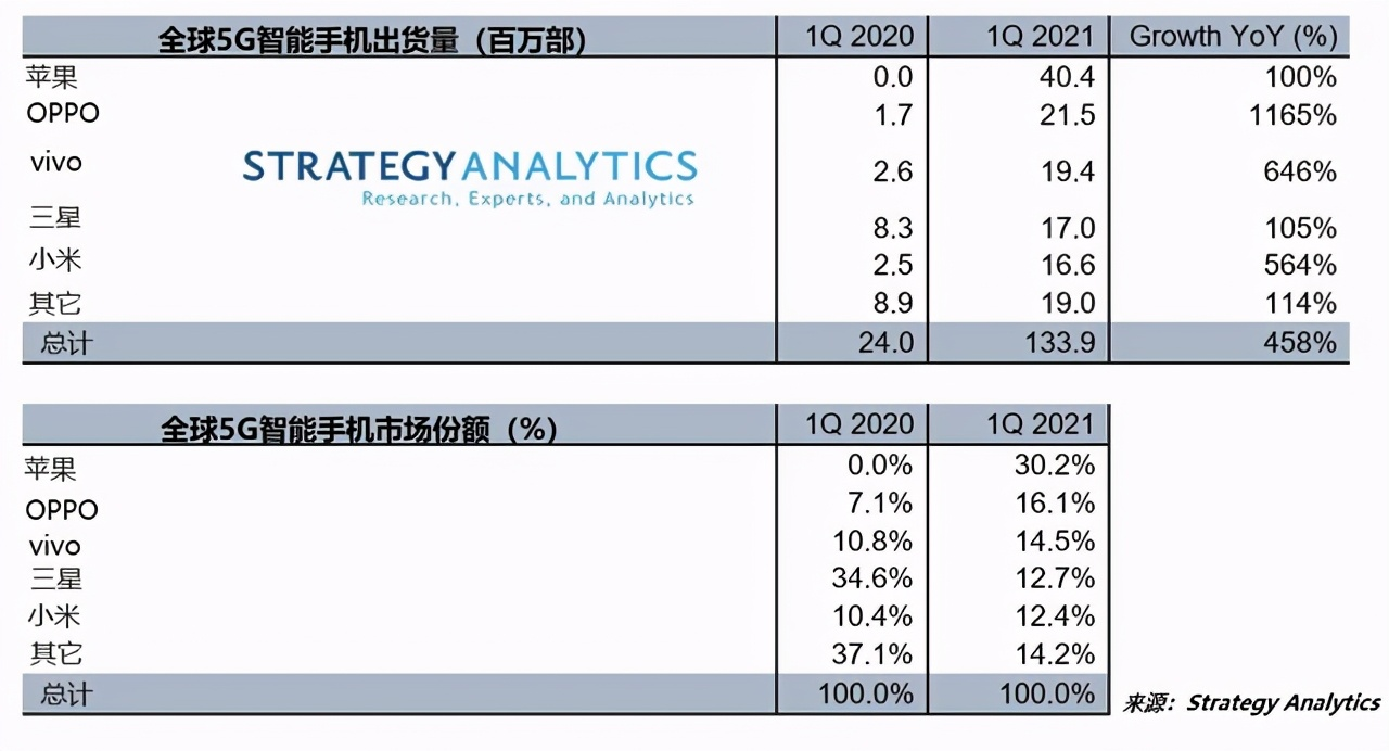 中国企业异军突起！欧洲专利申请量榜单出炉：这家品牌势头正盛 