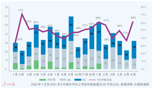 零部件短缺提价 低端手机面临更大压力 