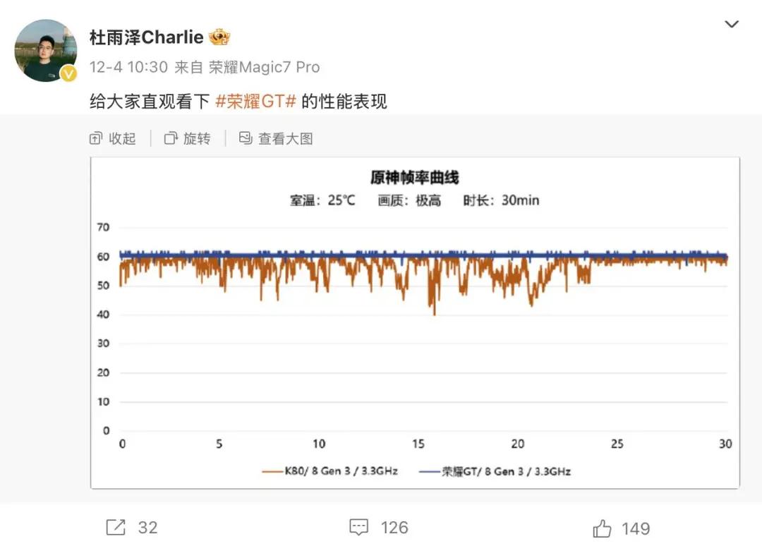 12月16日发布！荣耀GT外观公布