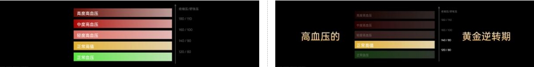 OPPO Watch带来破解无感高血压难题的最新技术