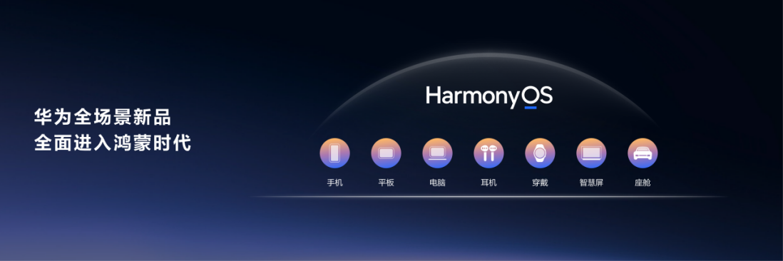 鸿蒙5终端设备数量突破2000万，国产自研操作系统的成长基调