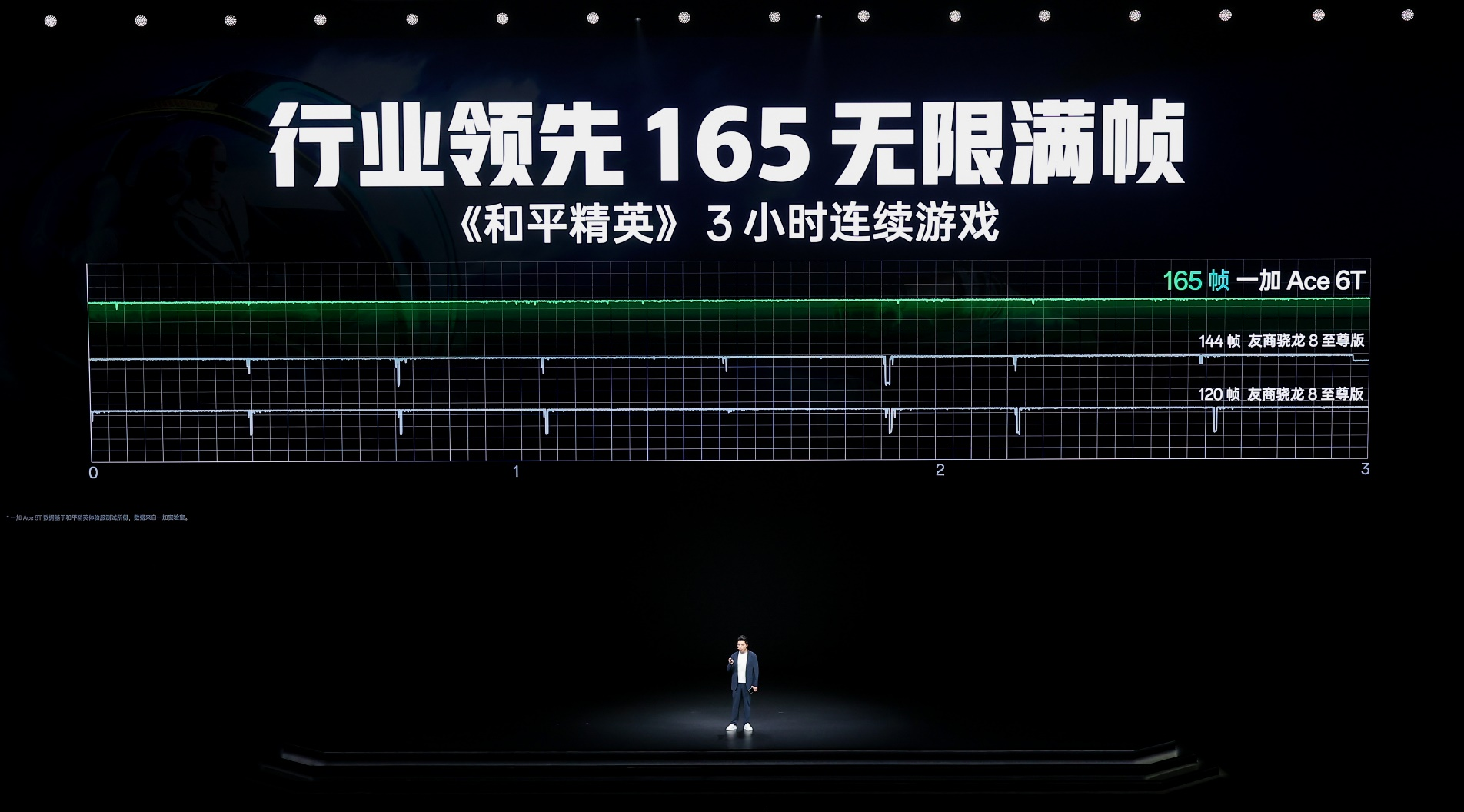 全球首发第五代骁龙8，一加 Ace 6T首销到手价2399元起