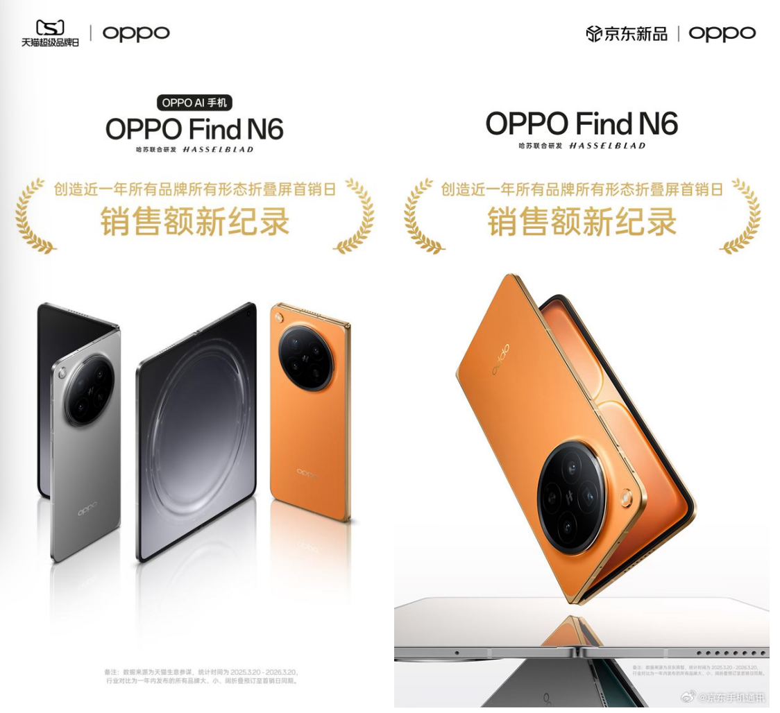 首销日创电商平台新纪录，OPPO Find N6开售即爆款